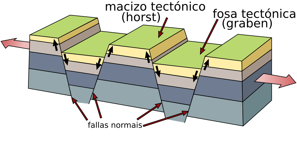 File:Fault-Horst-Graben-gl.svg - Wikimedia Commons