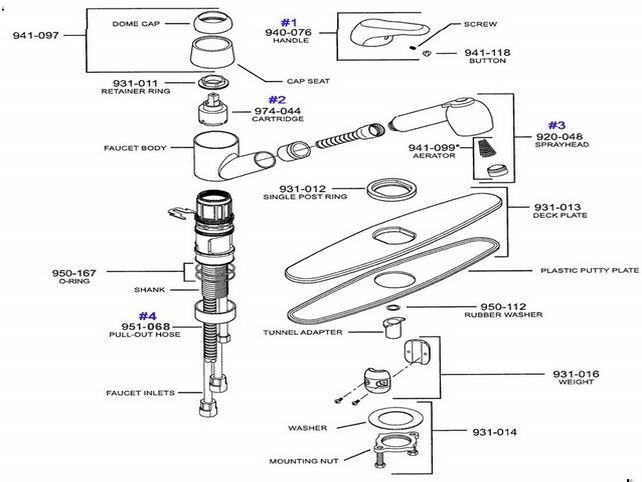 Kohler Fairfax Faucet Parts Diagram Kohler Fairfax Faucet Pa