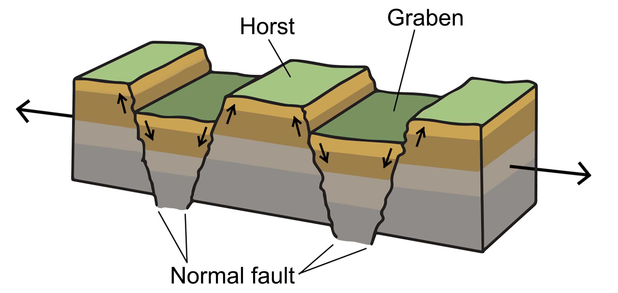 Basin And Range Topography