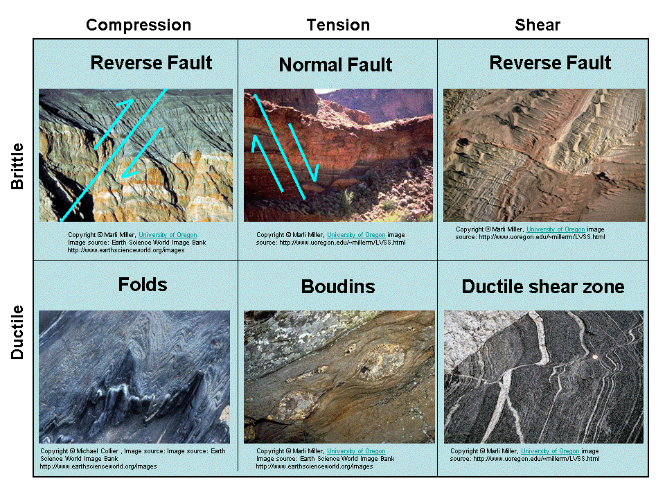 Stress and Strain » Geology Science